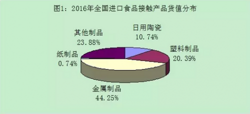 质检总局发布 日用陶瓷制品质量状况与你的生活息息相关